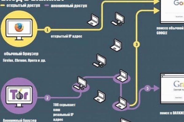 Кракен площадка торговая kr2web in